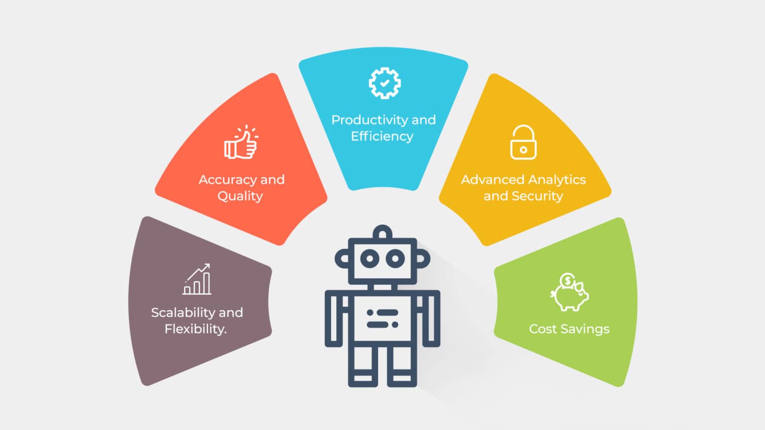 How Is Robotic Process Automation Rpa Transforming Enterprises