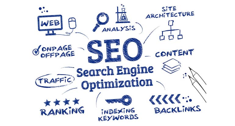 Seo Strategies Your Competitors Don T Want You To Know